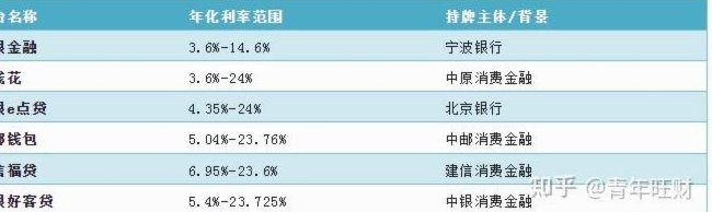 网贷平台全览与选择指南