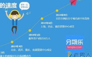 分期乐系统升级后，如何顺利取款？最新流程与注意事项
