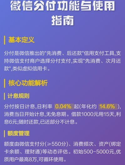 微信分付怎么可以套出来