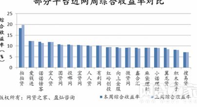26个网贷平台