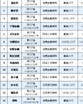 26个网贷平台