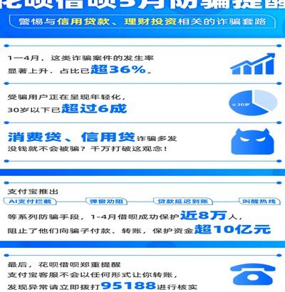 花呗平台电话号码多少 套算诈骗