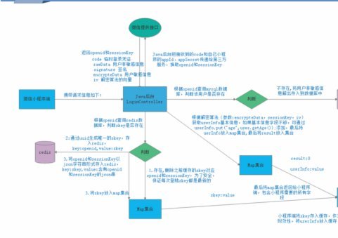 分付提现：复杂结算难题的智能解决方案