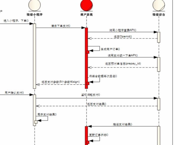 分付提现小程序