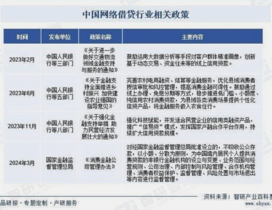 网贷平台排名前10名图片总结
