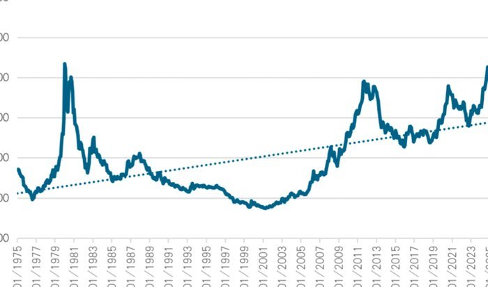 现时的黄金价格