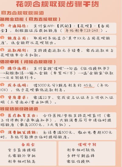 花呗套现真的靠谱吗？揭露背后的风险与真相