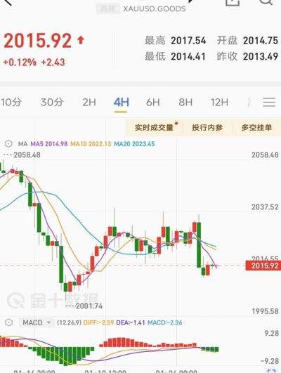 现货黄金当前价格走势