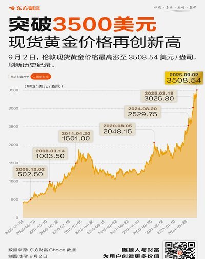 现货黄金当前价格走势