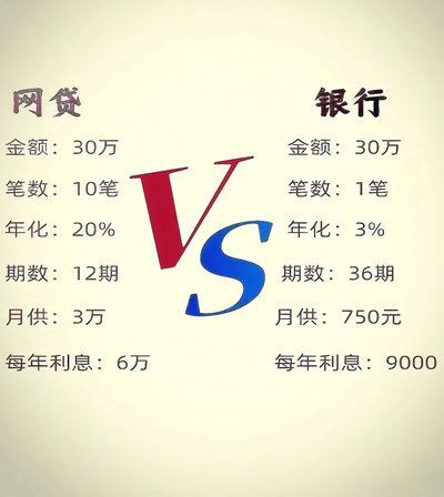 网贷实在借不出钱可以在哪借