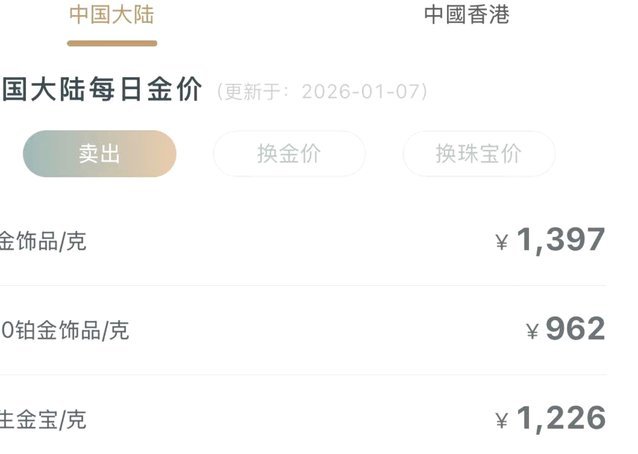 现货黄金走势解读