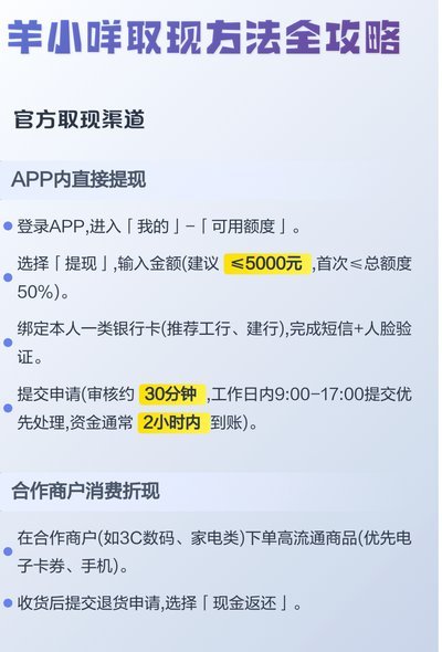 羊小咩便利卡额度怎么提现
