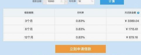 拍拍贷借款全流程指南