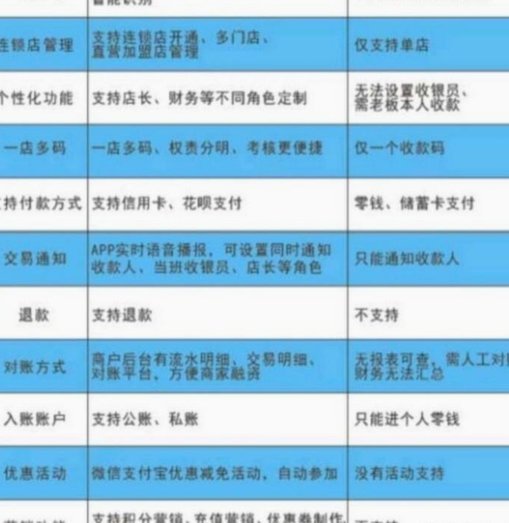 商家套现减少的原因