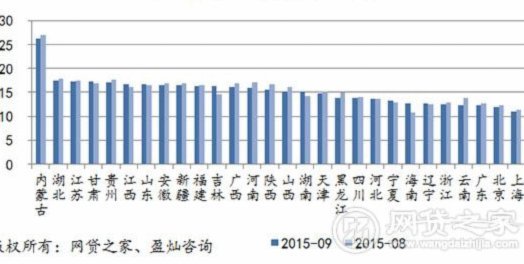 网贷平台视觉设计一览
