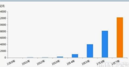 100个网贷平台图片大全