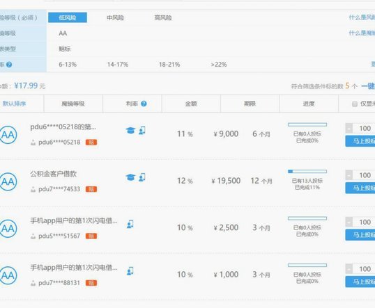 拍拍贷贷款：竞拍机制详解