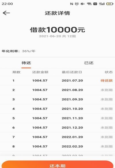 羊小咩的还款路该怎么走？