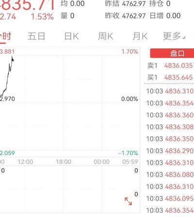 现货黄金当前价格是多少