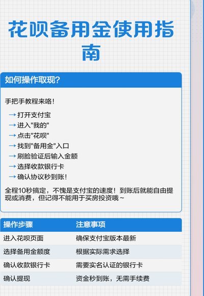 谁知道花呗怎么提现