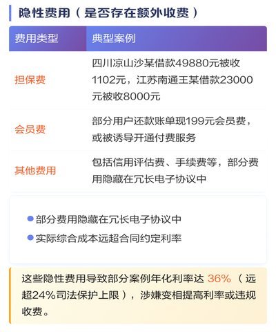 分期乐：透视借款陷阱与真成本