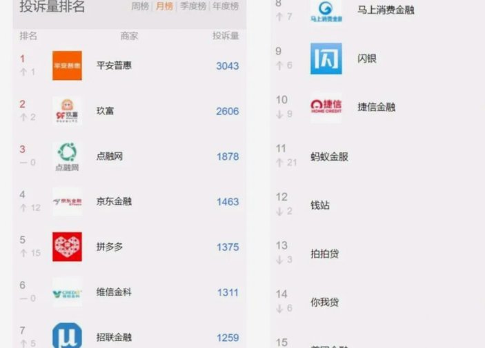 网贷平台深度解析：如何判断极速放款的核心机制？