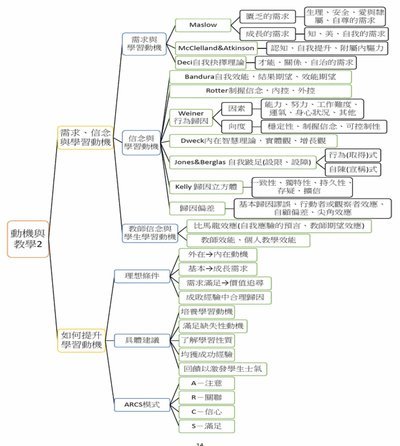 教程选择指南
