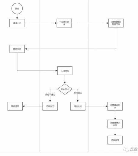 得物取现商家套现乱象频发，消费者该如何应对？