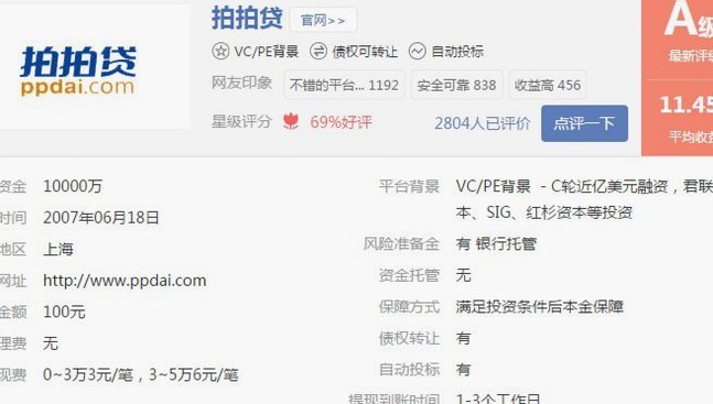 拍拍借款app：方便背后的风险与成本